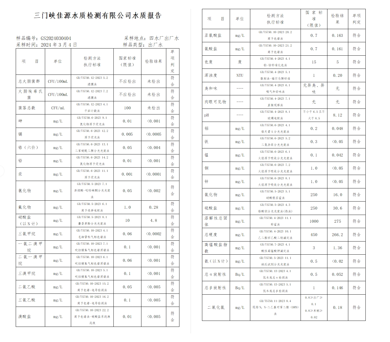 三門,峽市,供水集,團,有,限公,司出廠,水水, . 三門峽市供水集團有限公司出廠水水質信息（2024年3月）