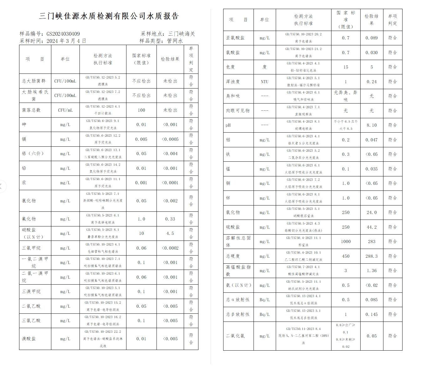 三門,峽市,供水集,團,有,限公,司出廠,水水, . 三門峽市供水集團有限公司出廠水水質信息（2024年3月）