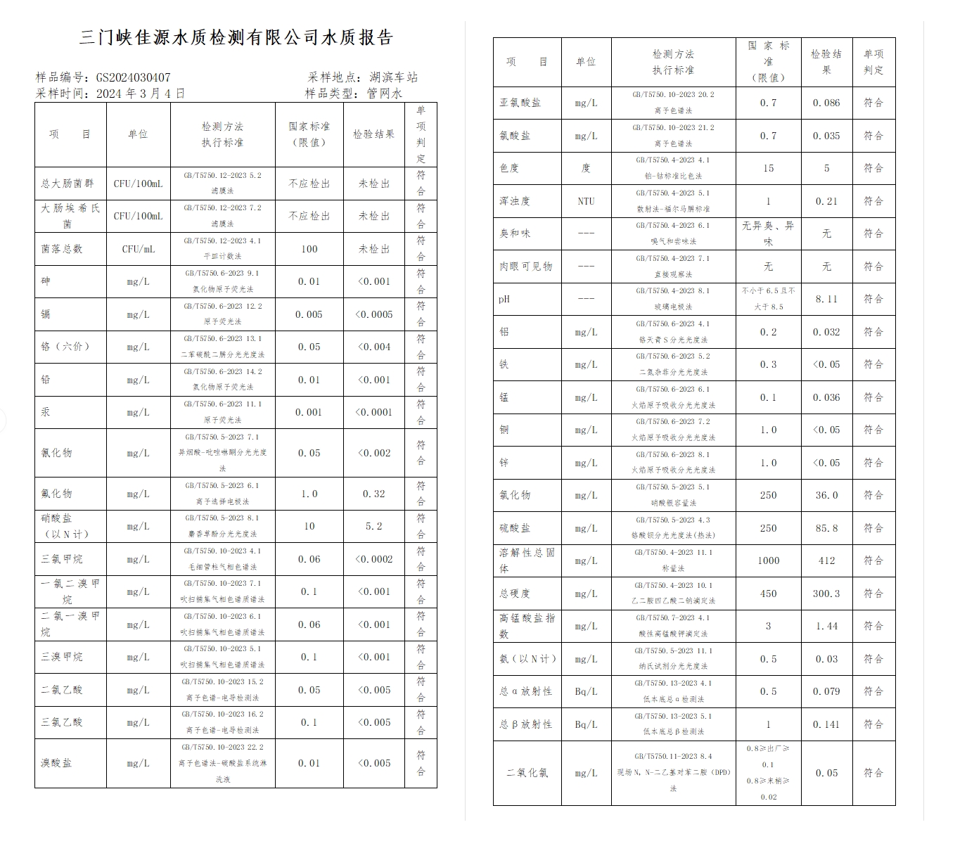 三門,峽市,供水集,團,有,限公,司出廠,水水, . 三門峽市供水集團有限公司出廠水水質信息（2024年3月）