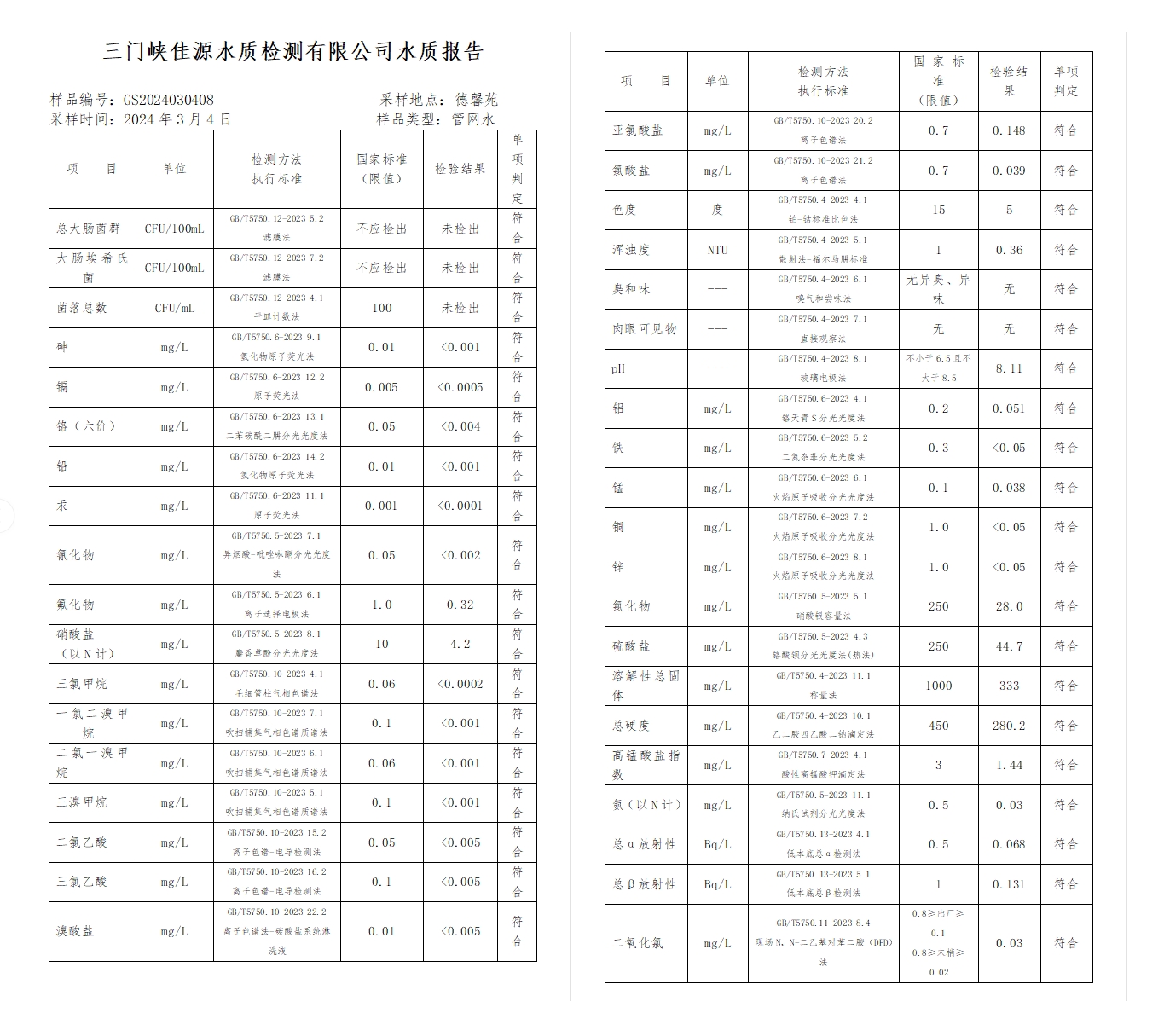 三門,峽市,供水集,團,有,限公,司出廠,水水, . 三門峽市供水集團有限公司出廠水水質信息（2024年3月）