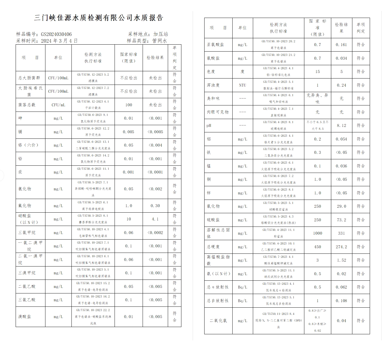 三門,峽市,供水集,團,有,限公,司出廠,水水, . 三門峽市供水集團有限公司出廠水水質信息（2024年3月）